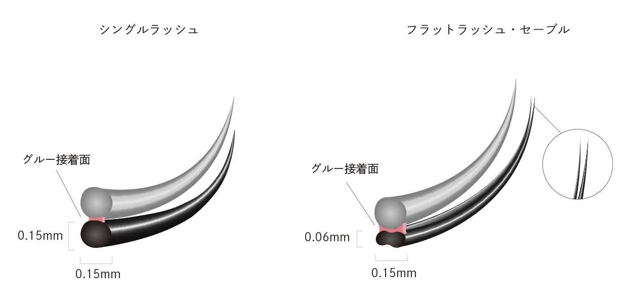 フラットラッシュ比較