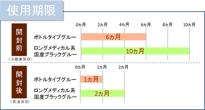 使用期限