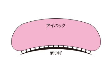 図1