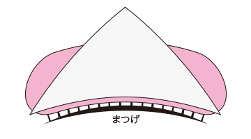 図2