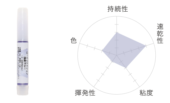 ローイリテイション国産グルー